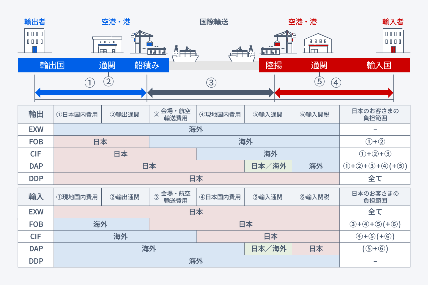 国際貿易規則のイメージ図