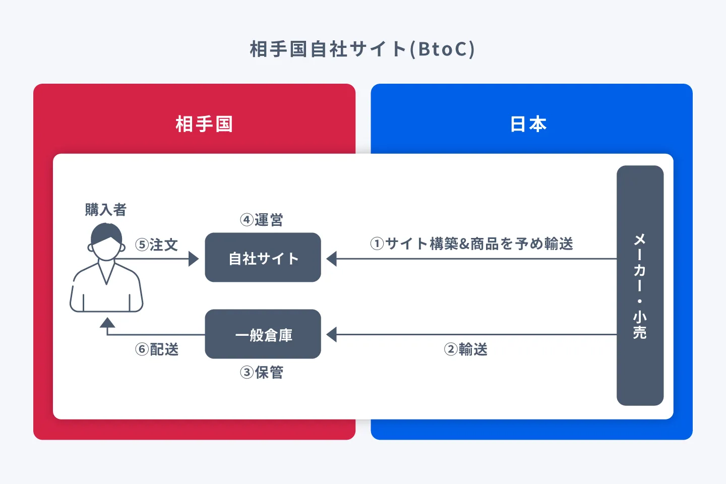 相手国自社サイトのイメージ