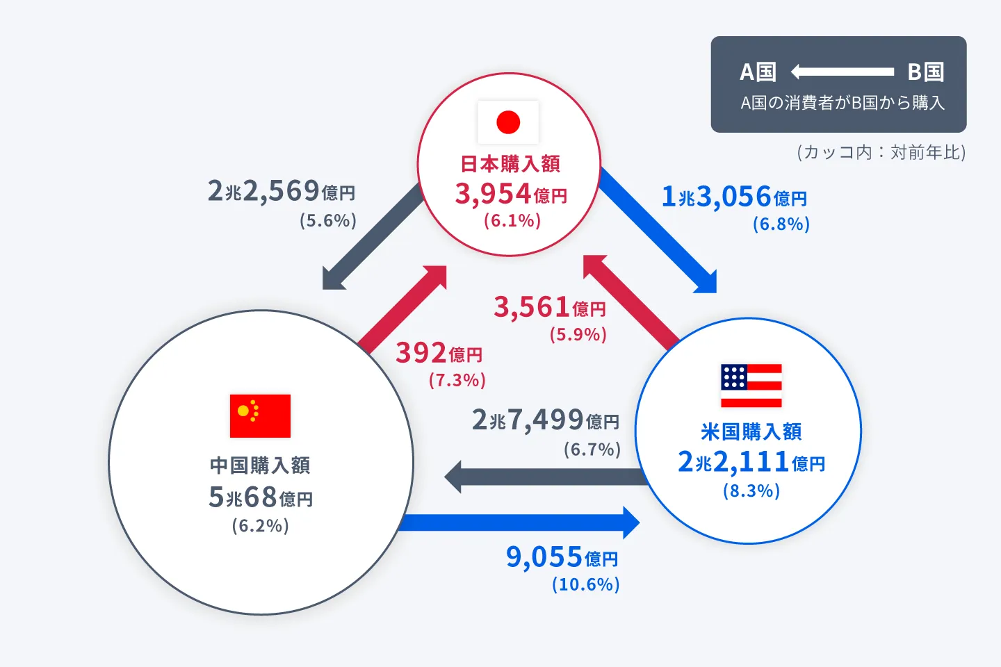 越境ECの市場規模のグラフ