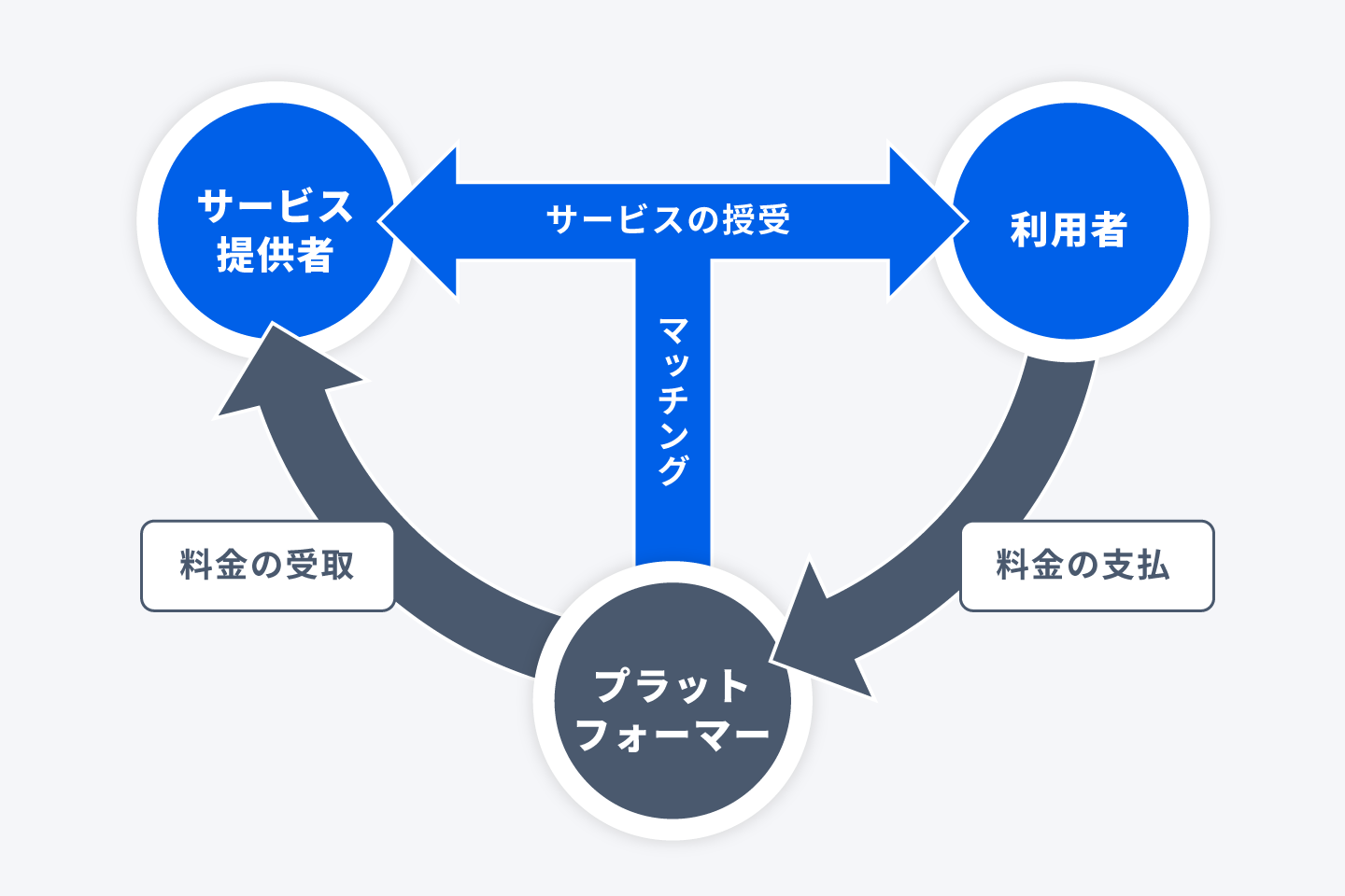 シェアリングエコノミーの市場規模についてのイメージ写真