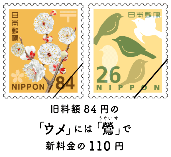 旧料額84円の「ウメ」には「鶯（うぐいす）」で新料金の110円