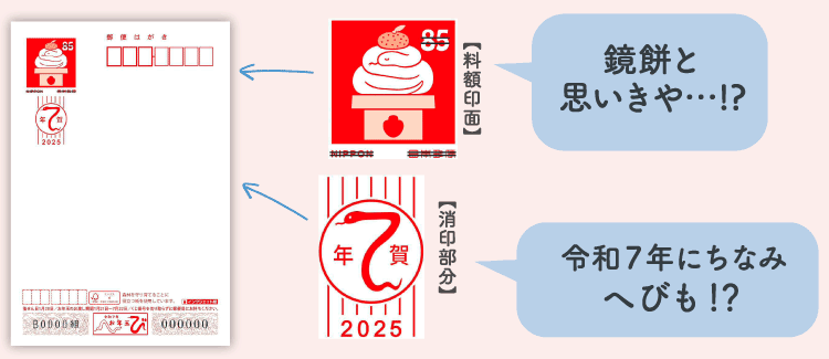 【料額印面】鏡餅と思いきや…！？　【消印部分】令和7年にちなみへびも！？